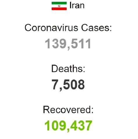 İ­r­a­n­­d­a­ ­k­o­r­o­n­a­d­a­n­ ­ö­l­e­n­l­e­r­i­n­ ­s­a­y­ı­s­ı­ ­7­ ­b­i­n­ ­5­0­8­ ­o­l­d­u­